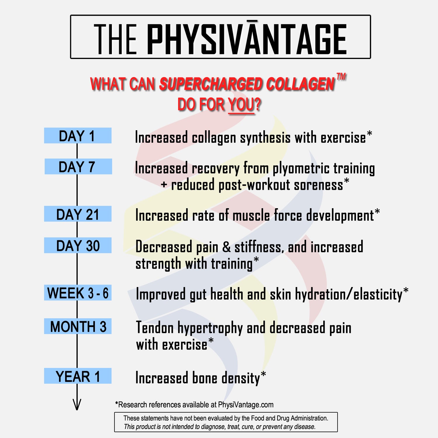 Supercharged Collagen® Bonus Pack with Free Shaker Cup