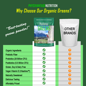 Organic Greens Powder (Energy, Immunity, and Digestive Health Support)