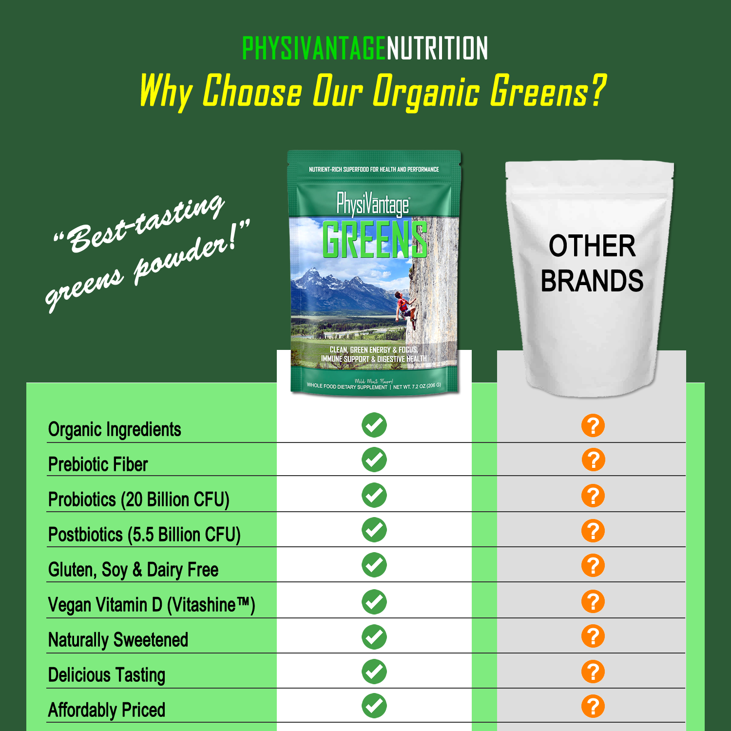 Organic Greens Powder (Energy, Immunity, and Digestive Health Support)