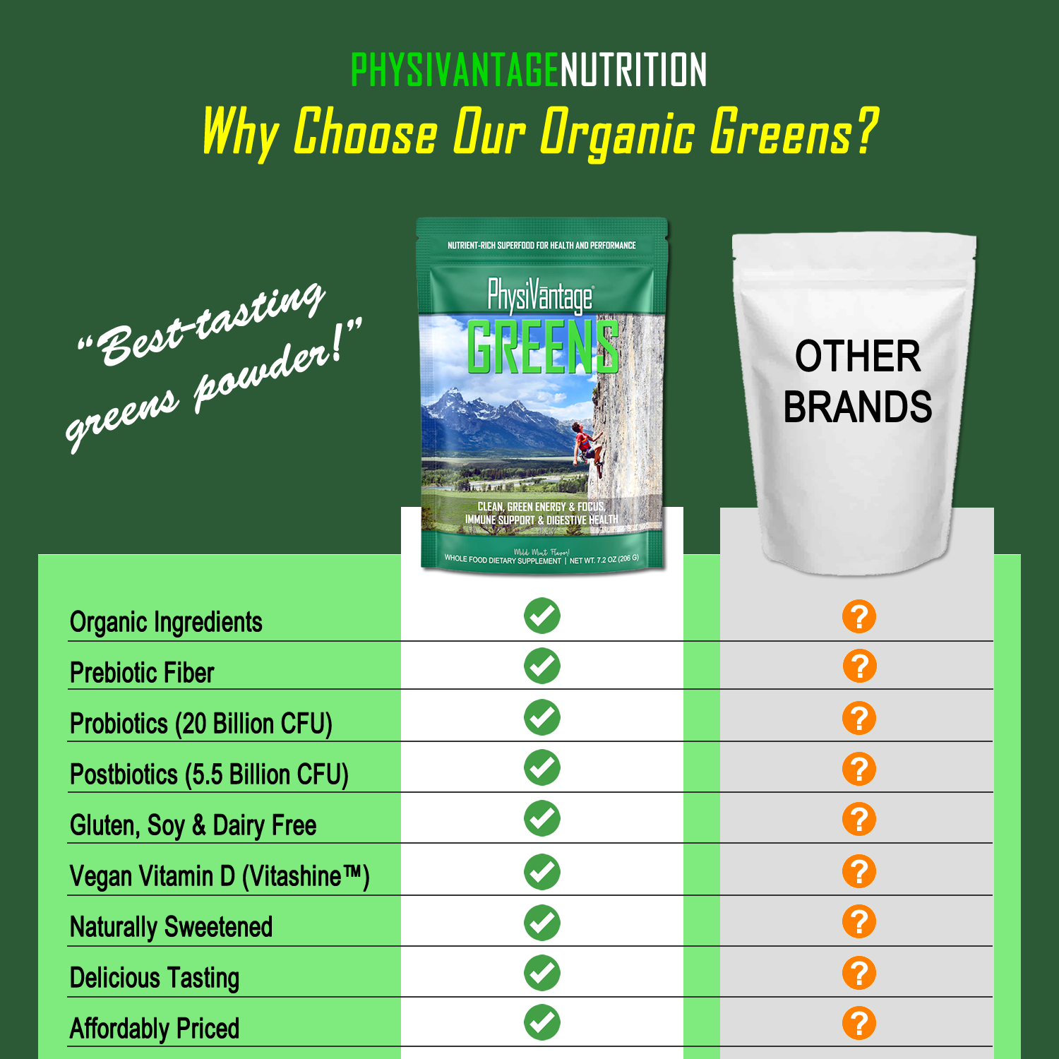 Organic Greens Powder Energy Immunity and Digestive Health Support